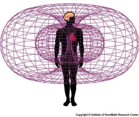 Ondas electromagneticas