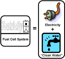Orina fuente de energia