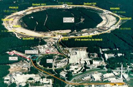 Relativistic Heavy Ion Collider